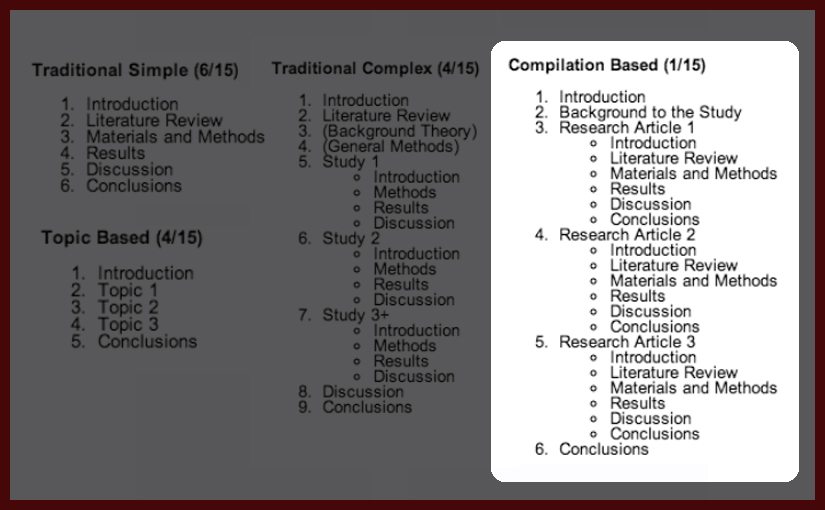 Thesis structure: compilation-based