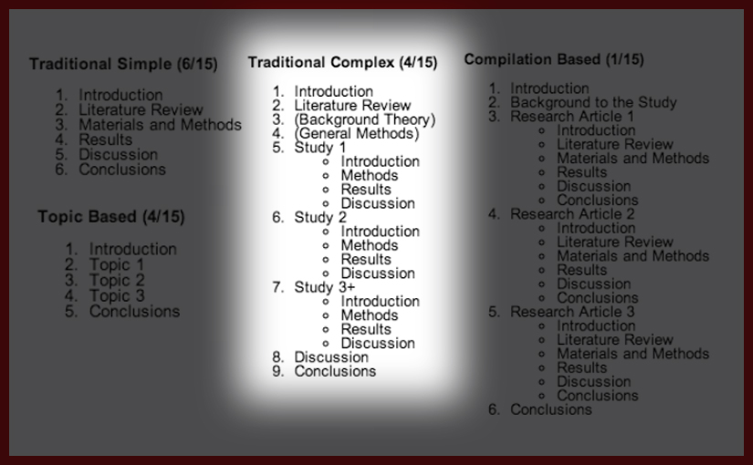 Thesis structure: traditional complex