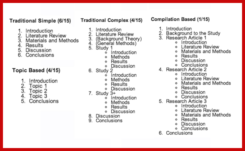 Thesis structures